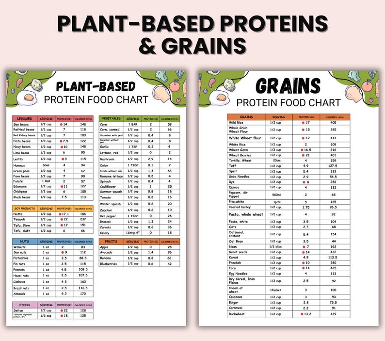 Puede incluir: Un gr&aacute;fico de alimentos colorido titulado "Prote&iacute;nas y granos de origen vegetal" enumera informaci&oacute;n nutricional para varias legumbres, verduras, productos de soja, nueces y granos. El gr&aacute;fico incluye porciones y calor&iacute;as.