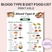 Blood Type B Diet Food List, Blood Group B Food Guide, Blood Group B ...