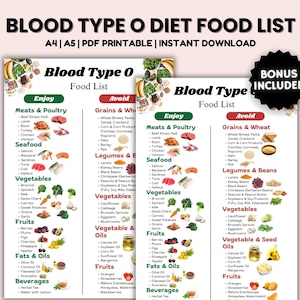 Elenco degli alimenti per il gruppo sanguigno O, Elenco della spesa, Dieta per il gruppo sanguigno 0, Guida alimentare Alimenti per il gruppo sanguigno 0 da mangiare Guida alimentare, Alimenti da mangiare Perdita di peso Nutrizione alimentare