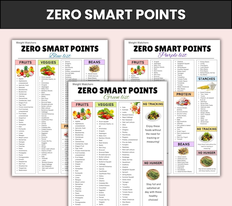 May include: Three Weight Watchers Zero Smart Points lists: Blue, Purple, and Green. Each list categorizes fruits, veggies, beans, protein, and starches. The Green list includes a 'No Tracking' section with healthy food options.
