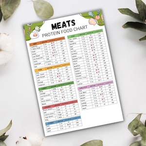 Puede incluir: Un gr&aacute;fico impreso titulado "MEATS PROTEIN FOOD CHART" con una lista de carnes, tama&ntilde;os de porciones, contenido de prote&iacute;nas y recuento de calor&iacute;as. El gr&aacute;fico incluye carne de res, cerdo, pavo, pollo y mariscos.