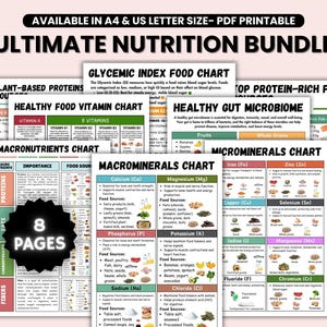 Nutriënten voedselkaart bundel, ultieme voedingsbundel, vitaminen mineralen eiwitten grafiek, gezonde voeding poster, natuurlijke gezonde voeding lijst