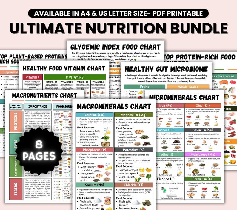 Nutrients Food Chart Bundle, Ultimate Nutrition Bundle, Vitamins Minerals Proteins Chart, Healthy Food Poster, Natural Healthy Food List image 1