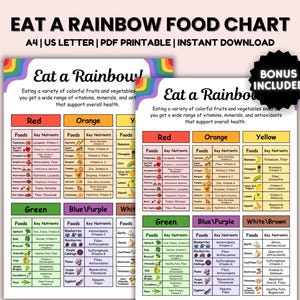 Eat A Rainbow Chart, Incorporate Colorful Fruits & Vegetables into Your Diet, Colorful Foods Reference, Nutritional Food Print, Toddler Diet
