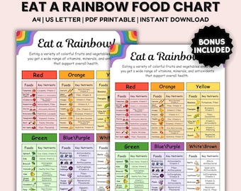 Coma um gráfico de arco-íris, incorpore frutas e vegetais coloridos em sua dieta, referência de alimentos coloridos, impressão de alimentos nutricionais, dieta infantil