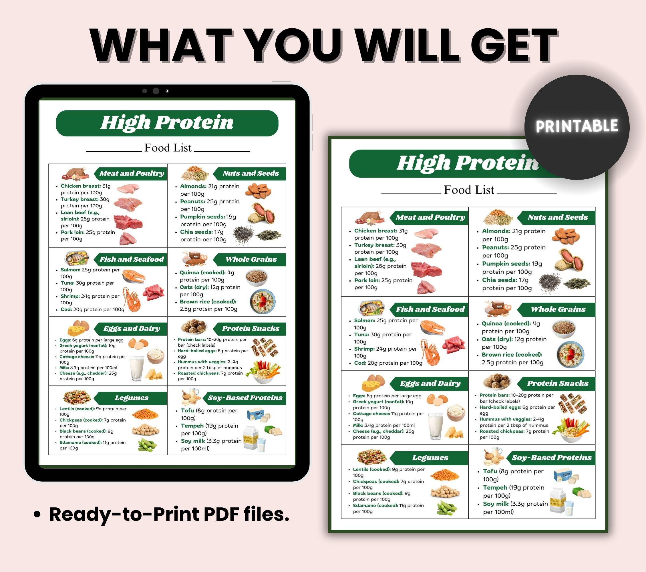 High Protein Food List, Low Carb Food Chart, Keto Grocery and Meal Plan ...