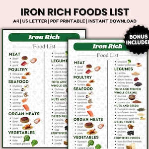 Iron Rich Food List, High Iron Foods for Anemia or Iron Deficiency, Iron Rich Grocery List, Non-Heme Iron Foods for Meal Planning and Guide