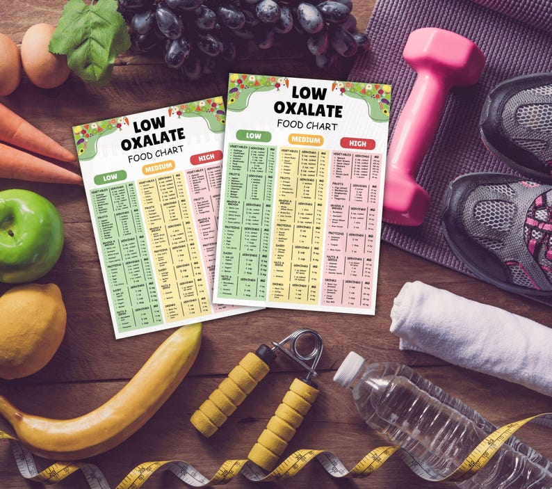 Puede incluir: Dos tablas imprimibles tituladas "Low Oxalate Food Chart" con columnas etiquetadas como "Low", "Medium" y "High". Las tablas enumeran varios alimentos y sus niveles de oxalato. Las tablas est&aacute;n sobre una mesa de madera con un pl&aacute;tano, un lim&oacute;n, una manzana verde, una cinta m&eacute;trica, una botella de agua, una empu&ntilde;adura, una mancuerna rosa y un par de zapatos deportivos.