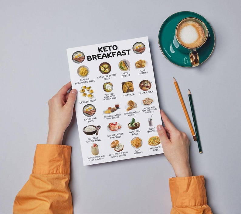 May include: A white printable chart with a list of keto breakfast ideas. The chart has pictures of different keto breakfast foods, such as avocado toast, eggs, and keto pancakes. The chart is titled "Keto Breakfast".