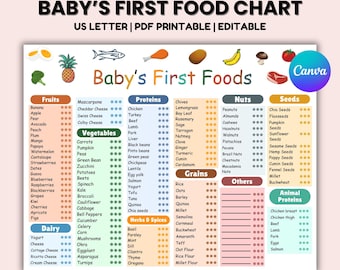 Baby Food Checklist Template, Printable 120+ First Foods Baby Led Weaning Infant Nutrition Guide Meal Planner, New Mom, Food Checklist