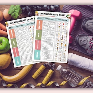 Macronutrients Food Chart Proteins Carbohydrates Fats Fibers Healthy ...