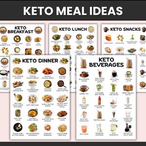May include: A colourful chart with meal ideas for a keto diet. The chart is divided into sections for breakfast, lunch, dinner, snacks, and beverages. Each section lists a variety of keto-friendly food and drink options.