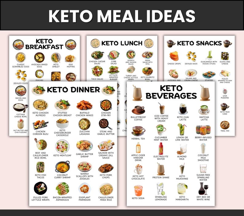 May include: A colourful chart with meal ideas for a keto diet. The chart is divided into sections for breakfast, lunch, dinner, snacks, and beverages. Each section lists a variety of keto-friendly food and drink options.