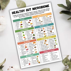 Nutrients Food Chart Bundle, Ultimate Nutrition Bundle, Vitamins Minerals Proteins Chart, Healthy Food Poster, Natural Healthy Food List image 9