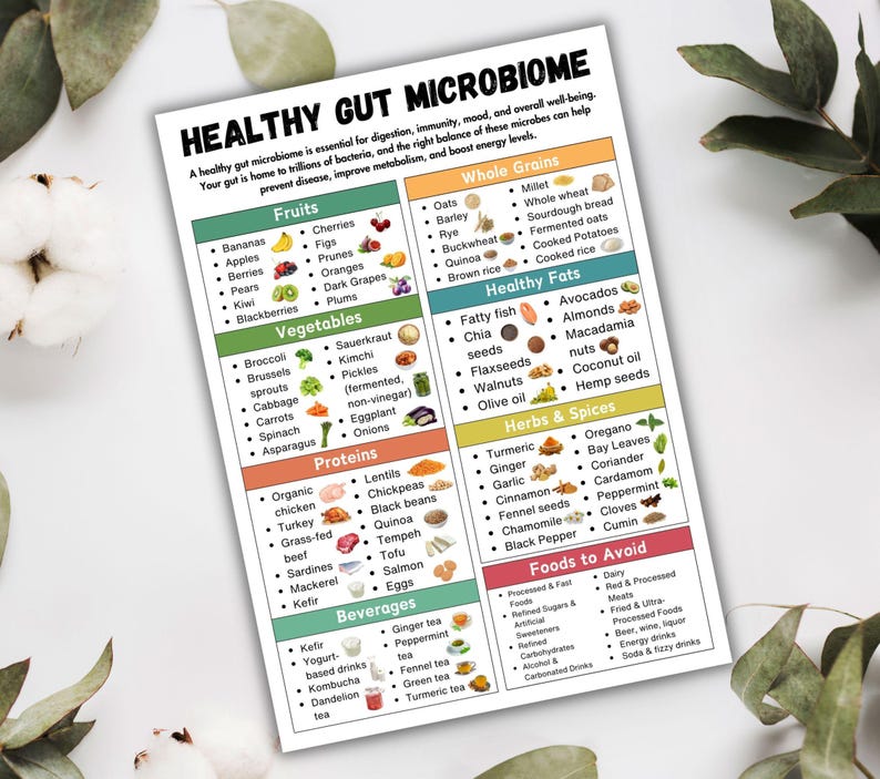 Nutrients Food Chart Bundle, Ultimate Nutrition Bundle, Vitamins Minerals Proteins Chart, Healthy Food Poster, Natural Healthy Food List image 9