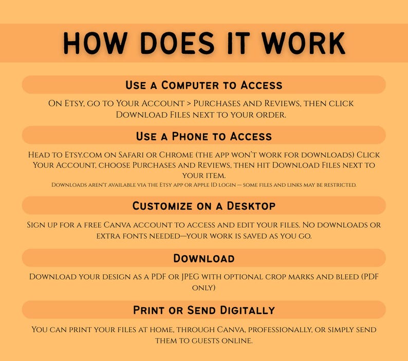 Puede incluir: Una infograf&iacute;a naranja y crema titulada "HOW DOES IT WORK" con instrucciones sobre c&oacute;mo acceder, personalizar, descargar e imprimir archivos digitales. El texto explica el proceso utilizando una computadora o un tel&eacute;fono.