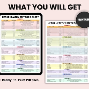 May include: Printable heart-healthy diet food chart with a colorful design. The chart lists various food items, their portion sizes, and nutritional benefits. The chart is divided into categories such as fruits, vegetables, whole grains, proteins, healthy fats, dairy, beverages, and snacks.