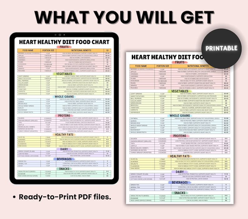 May include: Printable heart-healthy diet food chart with a colorful design. The chart lists various food items, their portion sizes, and nutritional benefits. The chart is divided into categories such as fruits, vegetables, whole grains, proteins, healthy fats, dairy, beverages, and snacks.