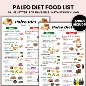 Paleo Diet Food List, Low Carb Meal Plan, Natural Healthy Food List, Paleo Diet Chart Poster, Meal Plan for a Paleolithic Diet