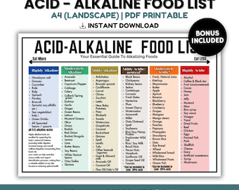 Basische Liste, säure-alkalische Lebensmittelkarte, Acid Reflux Lebensmittelliste für die Darmgesundheit, Lebensmittelliste, Magenkrebs, Gastritis, GERD-Diätliste