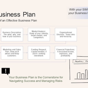 A Comprehensive Guide to Developing a Business Plan