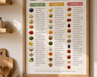 Kidney Disease Food List Printable, Renal Diet Eat Limit Avoid Chart, Low Potassium Low Sodium CKD Nutrition Guide PDF