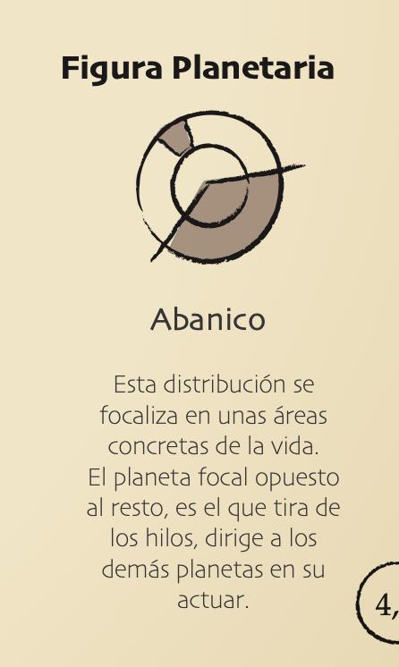 Exploratory Infographic of Your Natal Chart - Etsy