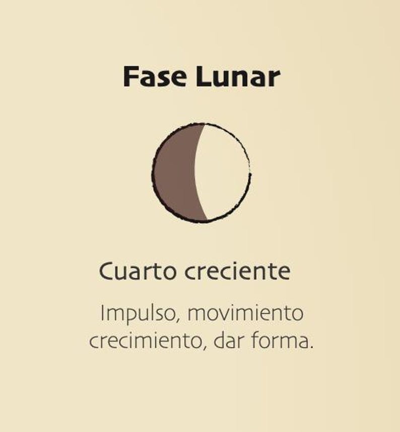 Exploratory Infographic of Your Natal Chart - Etsy Canada