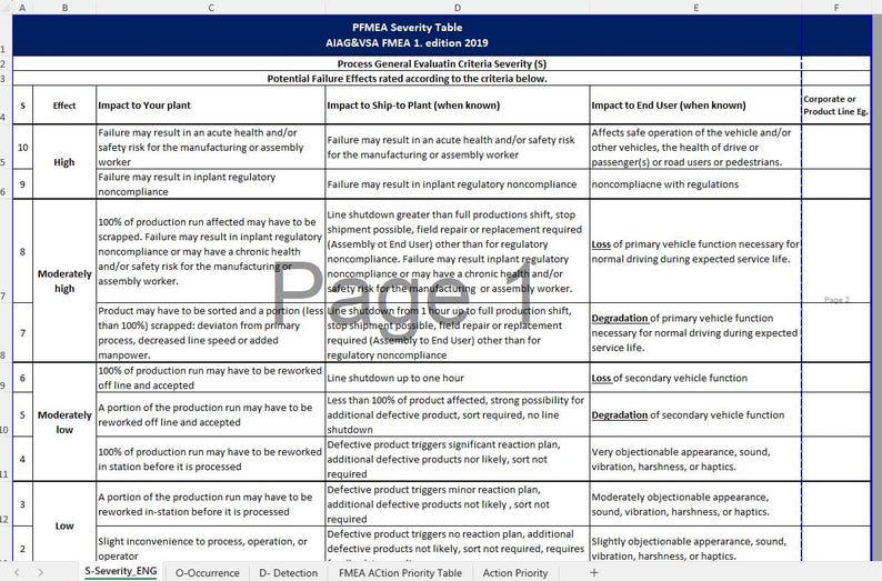 Pfmea Ranking Chart PFMEA Ranking Guide: AIAG & VDA 2019 - Severity, Occurrence, Detection ...