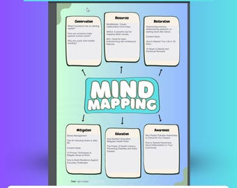 Mind Mapping Editable PDF Form for Brainstorming & Business Processes or home  - Customizable Template, Digital Download, printable PDF