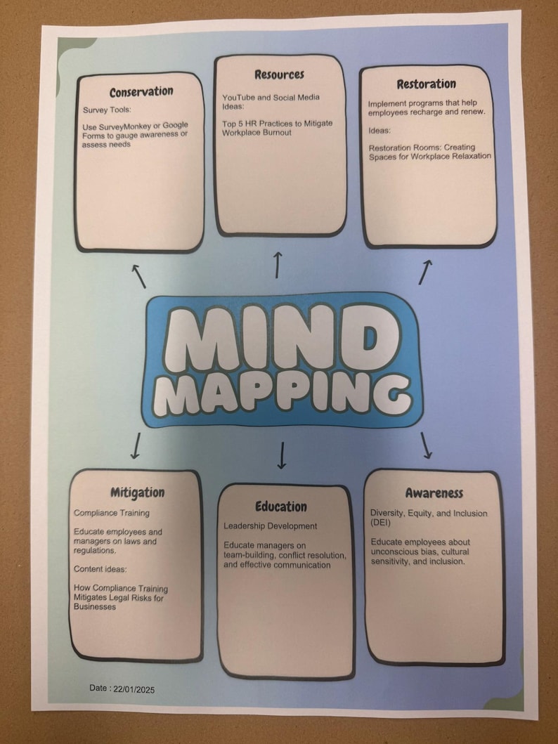 Mind Mapping Editable PDF Form for Brainstorming & Business Processes ...