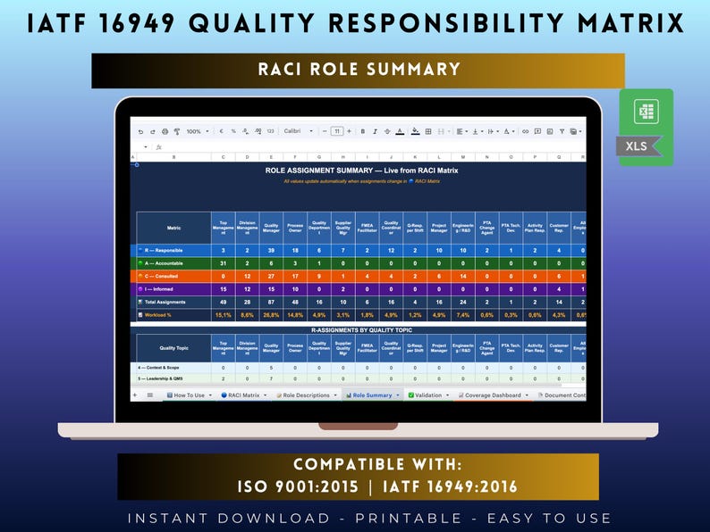 Qms Ranking Matrix IATF 16949 Quality Responsibility Matrix | RACI Chart Excel | Iso 9001 ...