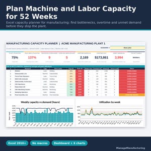 Puede incluir: Un panel de control digital de planificación de capacidad de fabricación para Excel. La interfaz muestra un plan de 52 semanas con métricas de utilización, horas extras y demanda insatisfecha, además de gráficos.
