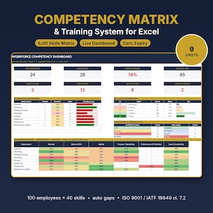 May include: A digital competency matrix and training system dashboard for Excel featuring 9 sheets. The interface displays workforce metrics, readiness by department, skill level distribution, and a readiness heatmap with data tables.