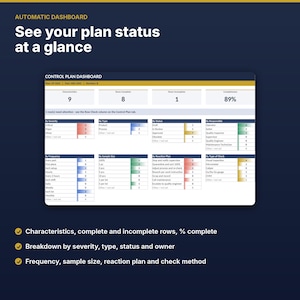 May include: An automatic dashboard interface titled See your plan status at a glance, displaying a control plan dashboard with metrics for characteristics, completion percentages, and breakdowns by severity, type, status, and responsible party.