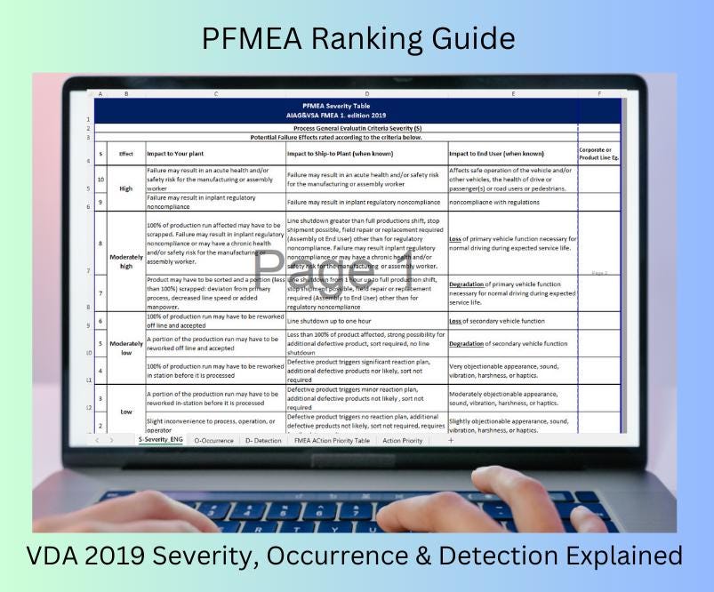 PFMEA Ranking Guide: AIAG & VDA 2019 - Severity, Occurrence, Detection ...