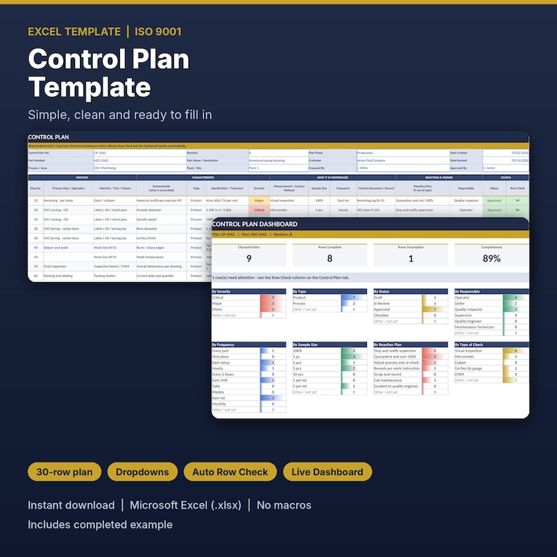 May include: An Excel template for a Control Plan ISO 9001, featuring a spreadsheet with process steps, characteristics, and a dashboard showing metrics like completeness percentage, row status, and various data charts for quality control.