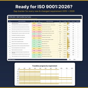 Könnte beinhalten: Eine digitale ISO 9001:2026 Übergangs-Gap-Tracker-Tabelle mit einer detaillierten Übersicht, die Spalten für Klausel, Änderung, Lücke, Status, Aktion, Eigentümer, Fälligkeitsdatum, Fortschritt, Audit-Score und Checkliste enthält.