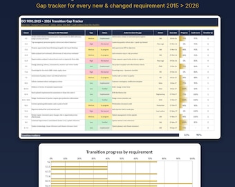 Könnte beinhalten: Eine digitale ISO 9001:2026 Übergangs-Gap-Tracker-Tabelle mit einer detaillierten Übersicht, die Spalten für Klausel, Änderung, Lücke, Status, Aktion, Eigentümer, Fälligkeitsdatum, Fortschritt, Audit-Score und Checkliste enthält.