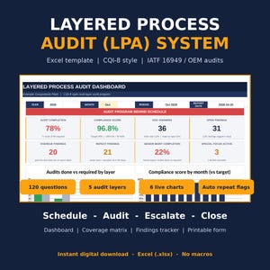 May include: A digital Layered Process Audit (LPA) system Excel template for IATF 16949 and CQI-8 audits. The dashboard displays audit completion percentages, compliance scores, open findings, and charts for audit layers and monthly compliance.
