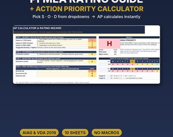 May include: A digital PFMEA Rating Guide and Action Priority Calculator spreadsheet interface. The layout features a dark blue background with yellow text, including sections for Severity, Occurrence, Detection, and a result box labeled H.