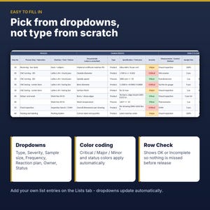 May include: A digital process control chart featuring columns for process steps, machine tools, characteristics, specifications, and severity levels. The table includes color-coded rows for critical, major, and minor status, with text explaining dropdowns, color coding, and row checks.