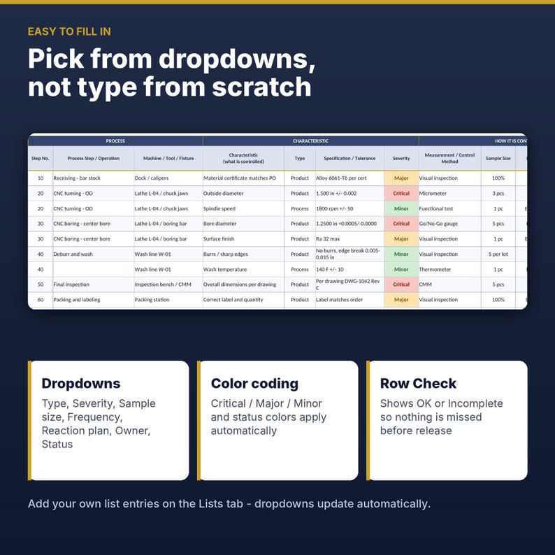May include: A digital process control chart featuring columns for process steps, machine tools, characteristics, specifications, and severity levels. The table includes color-coded rows for critical, major, and minor status, with text explaining dropdowns, color coding, and row checks.