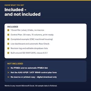 May include: A digital information graphic titled Know What You Get, Included and Not Included. It lists features of an Excel file, including a control plan, dashboard, and revision log, while noting exclusions like PFMEA and macros.