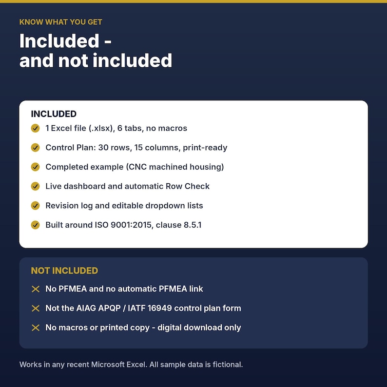 May include: A digital information graphic titled Know What You Get, Included and Not Included. It lists features of an Excel file, including a control plan, dashboard, and revision log, while noting exclusions like PFMEA and macros.