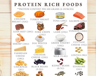High Protein Foods Chart | Protein Rich Foods Meal Planner | Keto Food List | Printable | US Letter | A4 Size | Instant Download