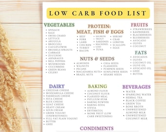 Low Carb Food List | Low Carb Food Chart | Low Carb Diet | Instant Download