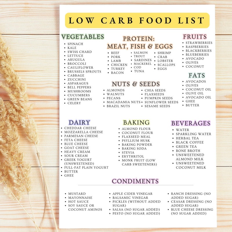 Carb Food Chart Etsy