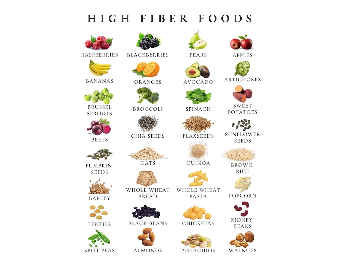High Fiber Foods Chart | High Fiber Foods Poster | Healthy Eating