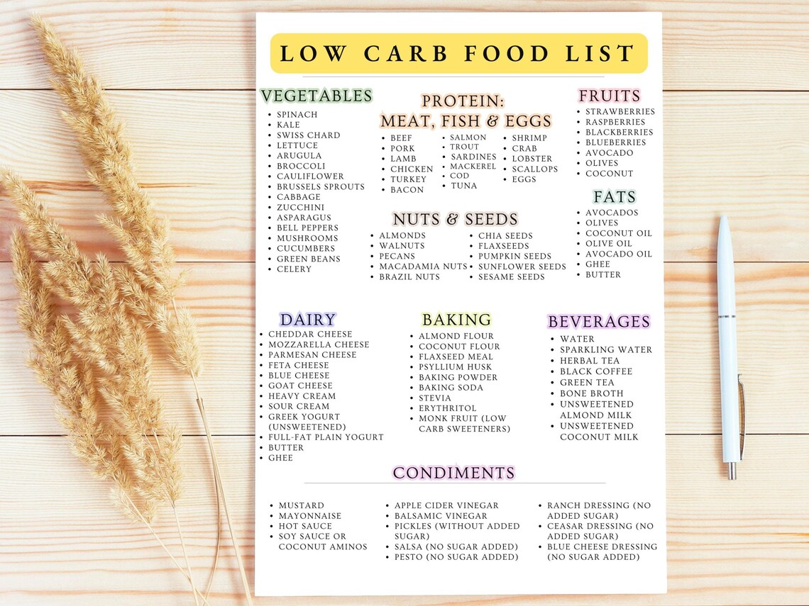 Low Carb Food List | Low Carb Food Chart | Low Carb Diet | Instant